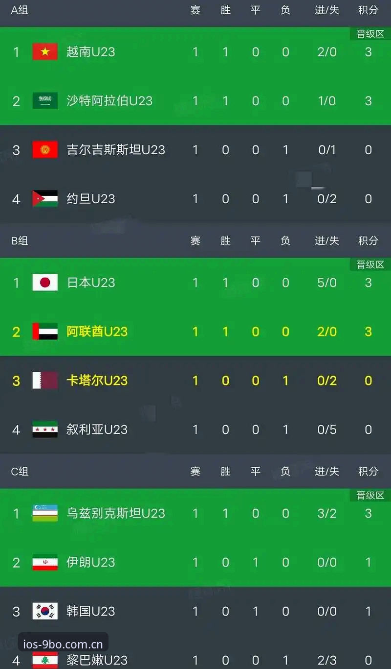 博官网 3大关键信号解读:世界杯扩军至66队对中国男足的3重利好